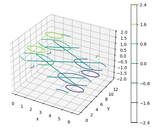 <Figure size 800x500 with 2 Axes>