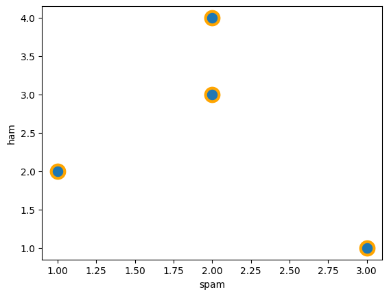 <Figure size 640x480 with 1 Axes>
