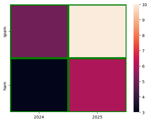 <Figure size 640x480 with 2 Axes>
