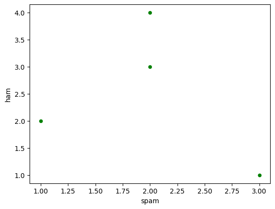 <Figure size 640x480 with 1 Axes>