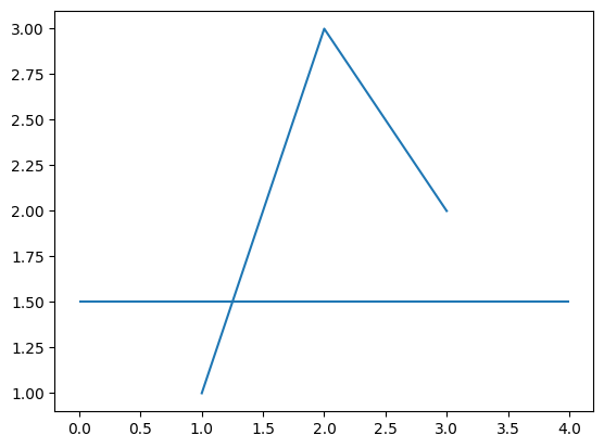 <Figure size 640x480 with 1 Axes>