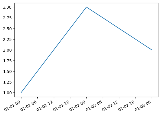 <Figure size 640x480 with 1 Axes>