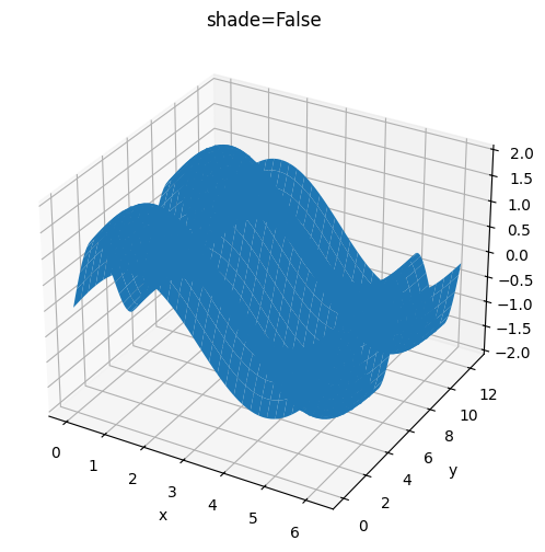 <Figure size 600x600 with 1 Axes>