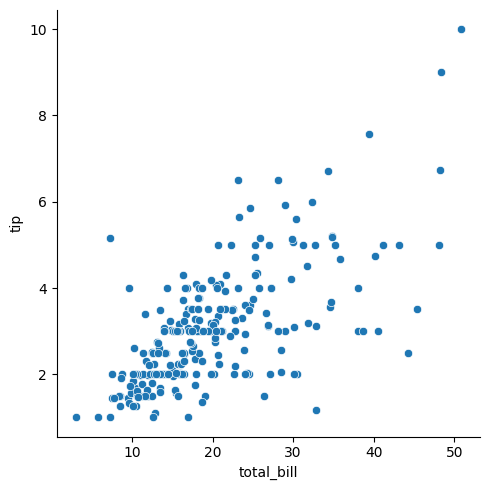 <Figure size 500x500 with 1 Axes>