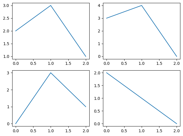 <Figure size 640x480 with 4 Axes>