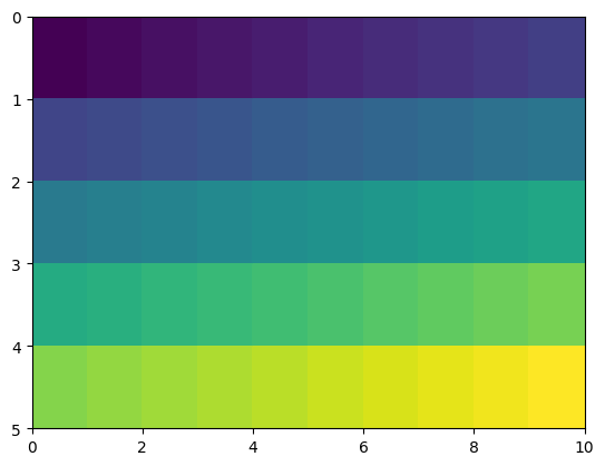 <Figure size 640x480 with 1 Axes>
