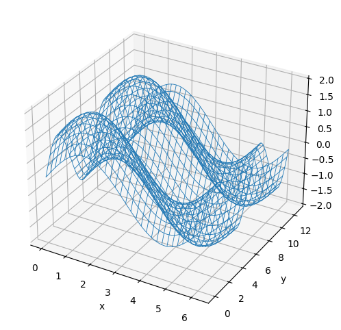<Figure size 600x600 with 1 Axes>
