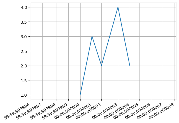 <Figure size 640x480 with 1 Axes>