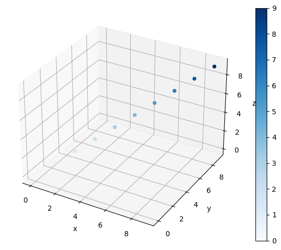 <Figure size 700x500 with 2 Axes>