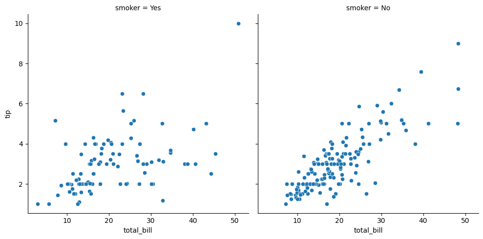 <Figure size 1000x500 with 2 Axes>