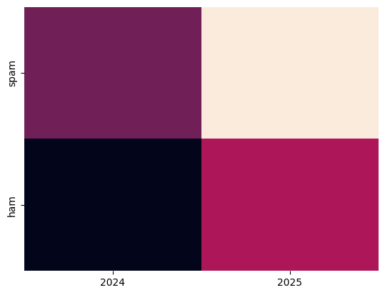<Figure size 640x480 with 1 Axes>