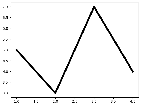 <Figure size 640x480 with 1 Axes>