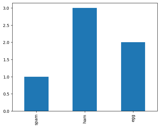 <Figure size 640x480 with 1 Axes>