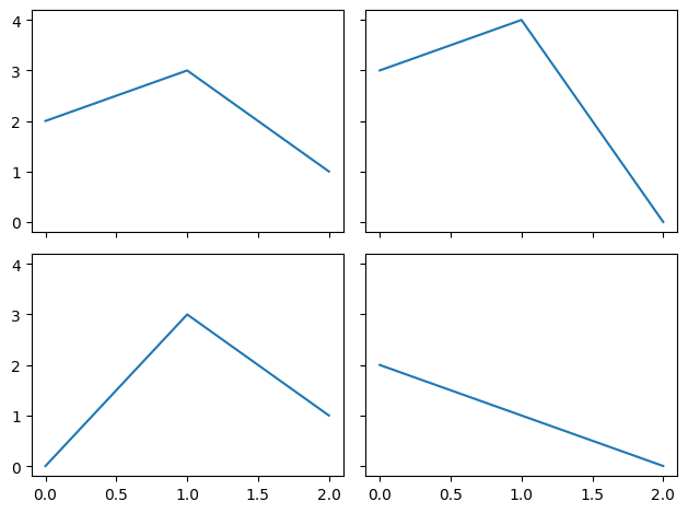<Figure size 640x480 with 4 Axes>