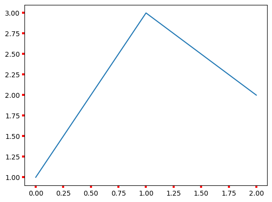 <Figure size 640x480 with 1 Axes>