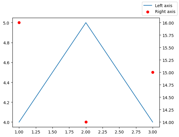 <Figure size 640x480 with 2 Axes>