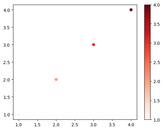 <Figure size 640x480 with 2 Axes>