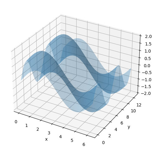 <Figure size 600x600 with 1 Axes>