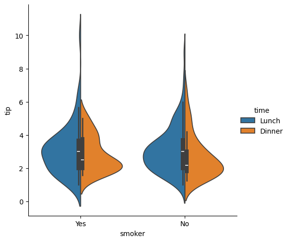 <Figure size 596.375x500 with 1 Axes>