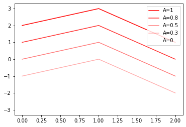 <Figure size 432x288 with 1 Axes>