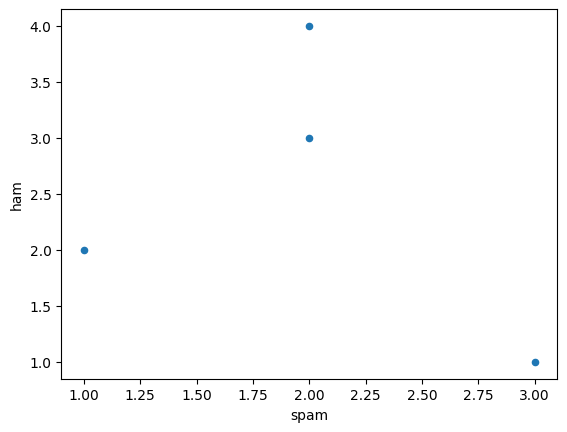 <Figure size 640x480 with 1 Axes>