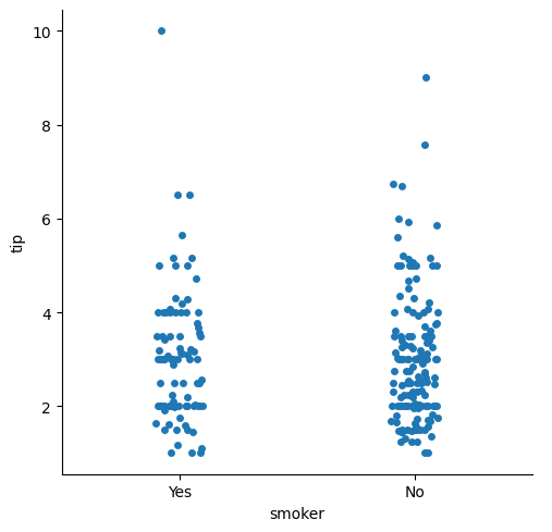 <Figure size 511.111x500 with 1 Axes>