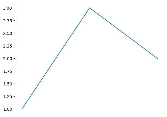 <Figure size 640x480 with 1 Axes>
