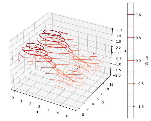 <Figure size 800x500 with 2 Axes>