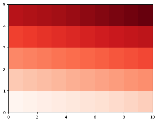 <Figure size 640x480 with 1 Axes>