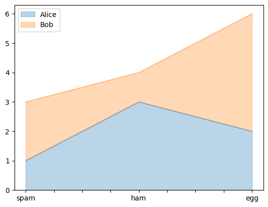 <Figure size 640x480 with 1 Axes>
