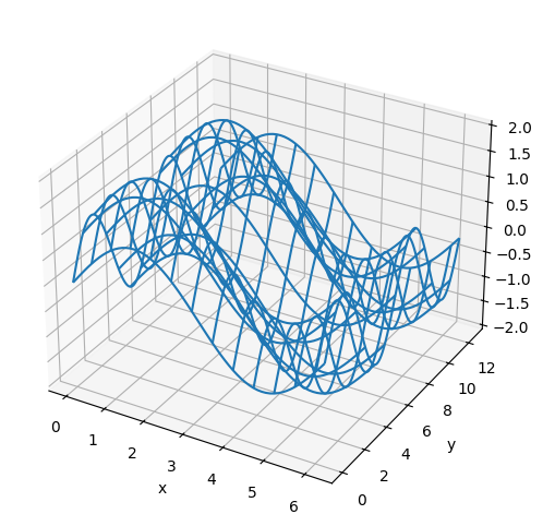 <Figure size 600x600 with 1 Axes>