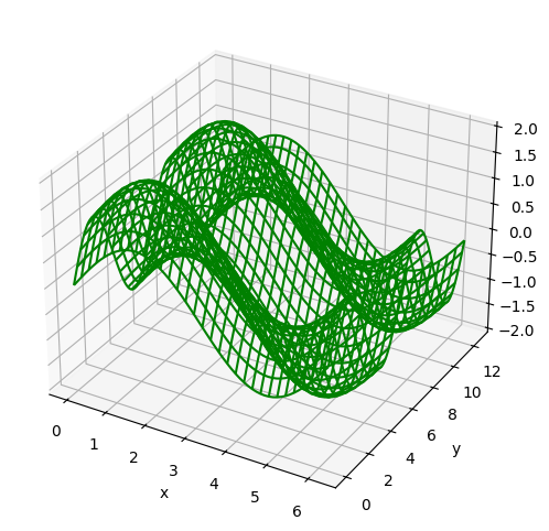 <Figure size 600x600 with 1 Axes>