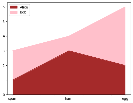 <Figure size 640x480 with 1 Axes>