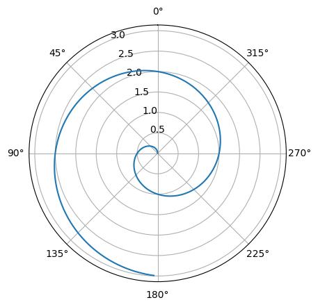 <Figure size 640x480 with 1 Axes>