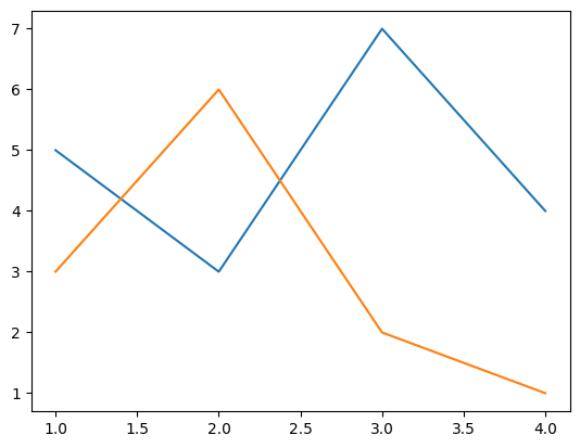 <Figure size 640x480 with 1 Axes>