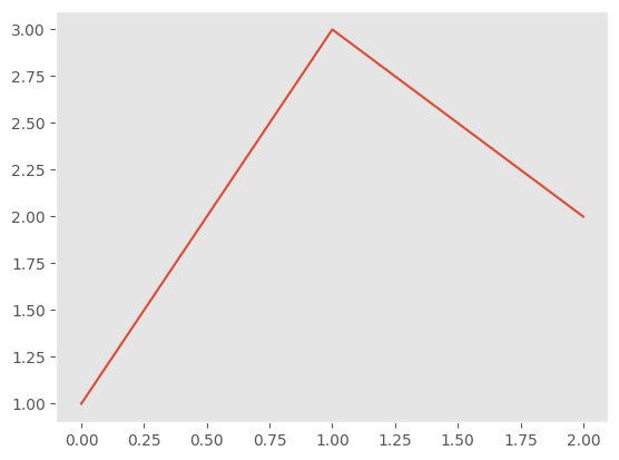 <Figure size 640x480 with 1 Axes>