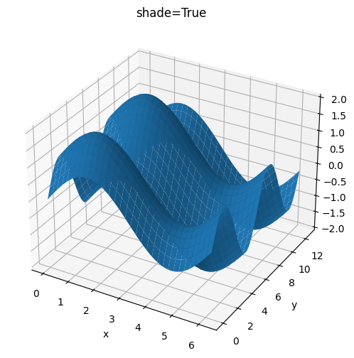 <Figure size 600x600 with 1 Axes>