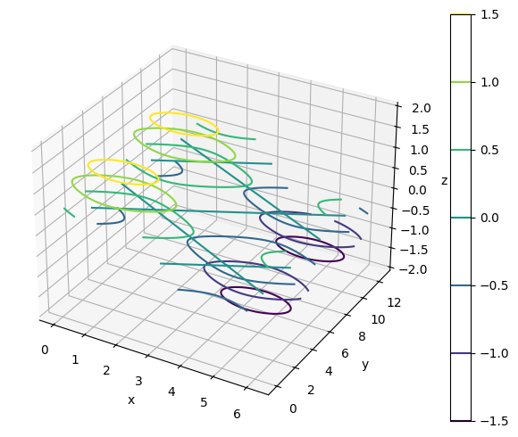 <Figure size 800x500 with 2 Axes>