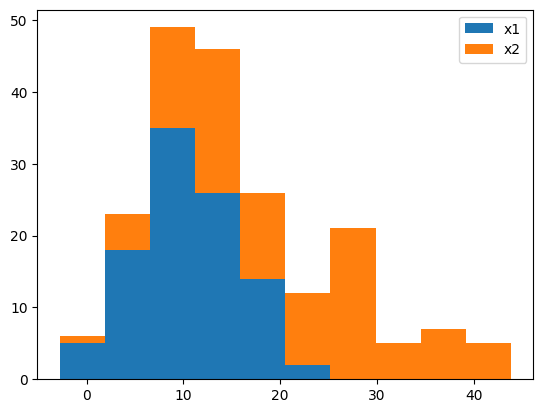 <Figure size 640x480 with 1 Axes>