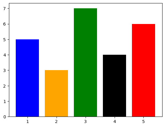 <Figure size 640x480 with 1 Axes>