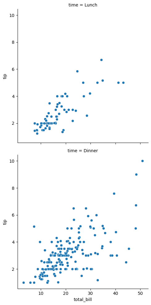 <Figure size 500x1000 with 2 Axes>