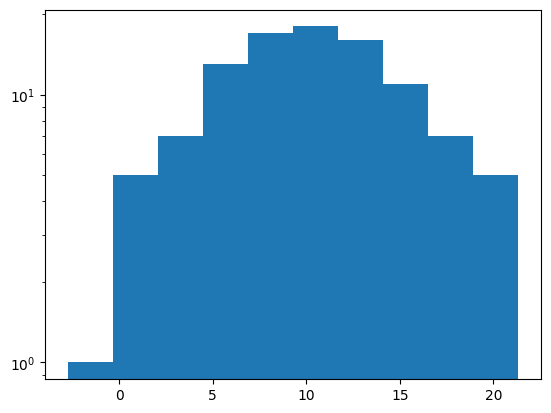 <Figure size 640x480 with 1 Axes>