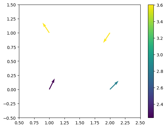 <Figure size 640x480 with 2 Axes>