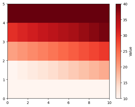 <Figure size 640x480 with 2 Axes>