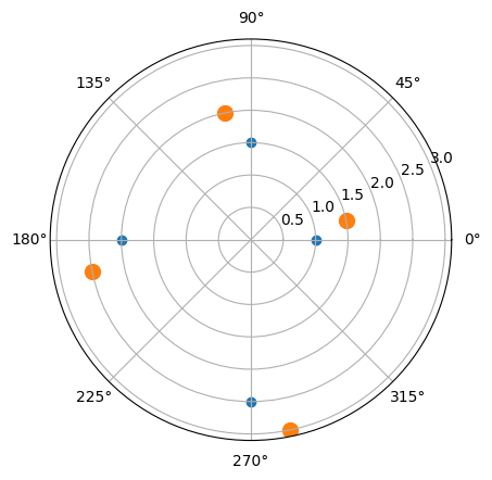 <Figure size 640x480 with 1 Axes>
