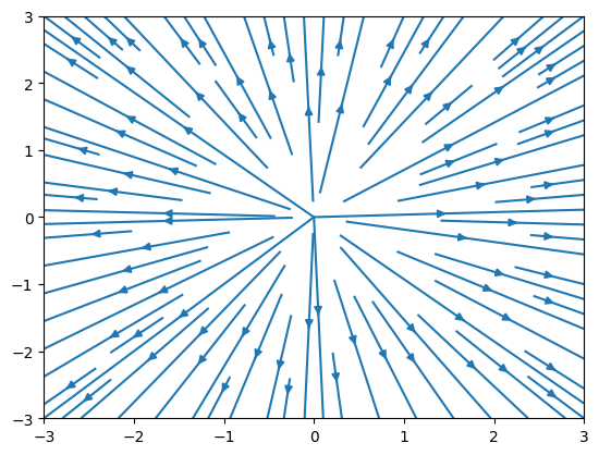 <Figure size 640x480 with 1 Axes>