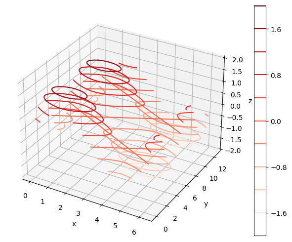 <Figure size 800x500 with 2 Axes>