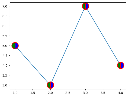 <Figure size 640x480 with 1 Axes>
