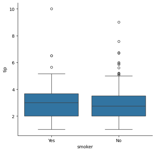 <Figure size 511.111x500 with 1 Axes>