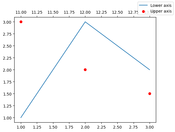 <Figure size 640x480 with 2 Axes>